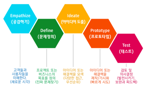 design-thinking2