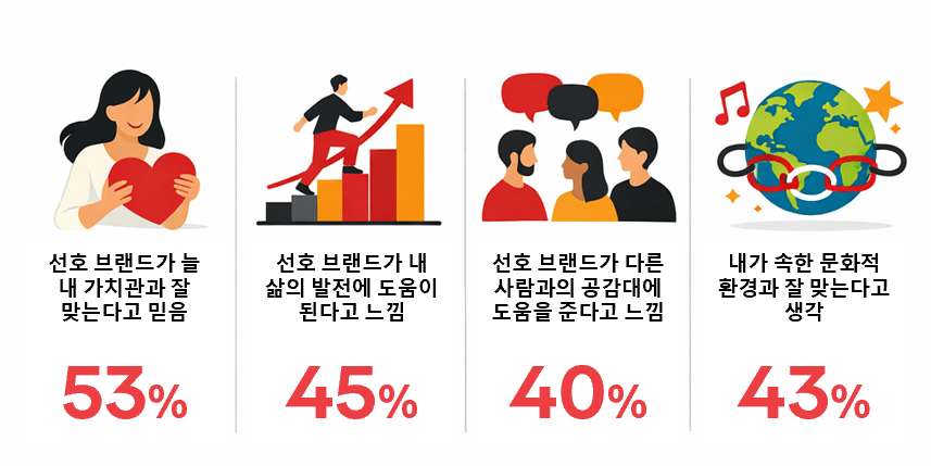 AI personalization