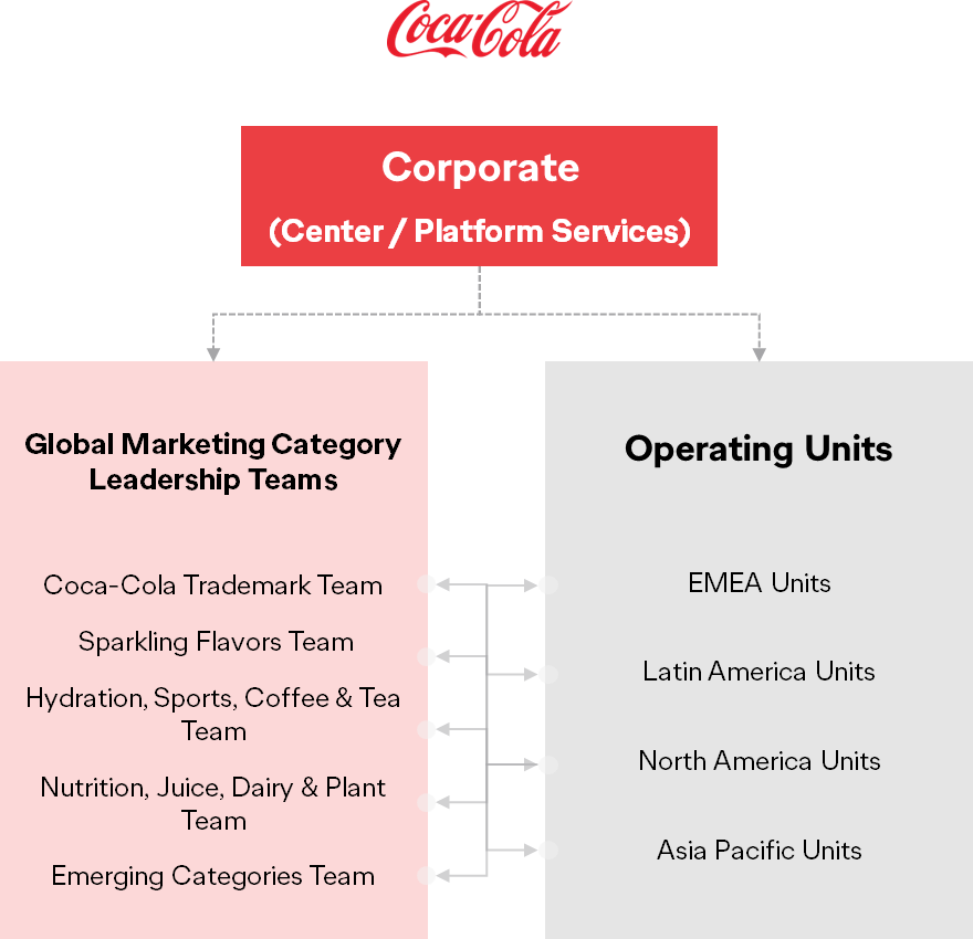 Center와 Platform Services