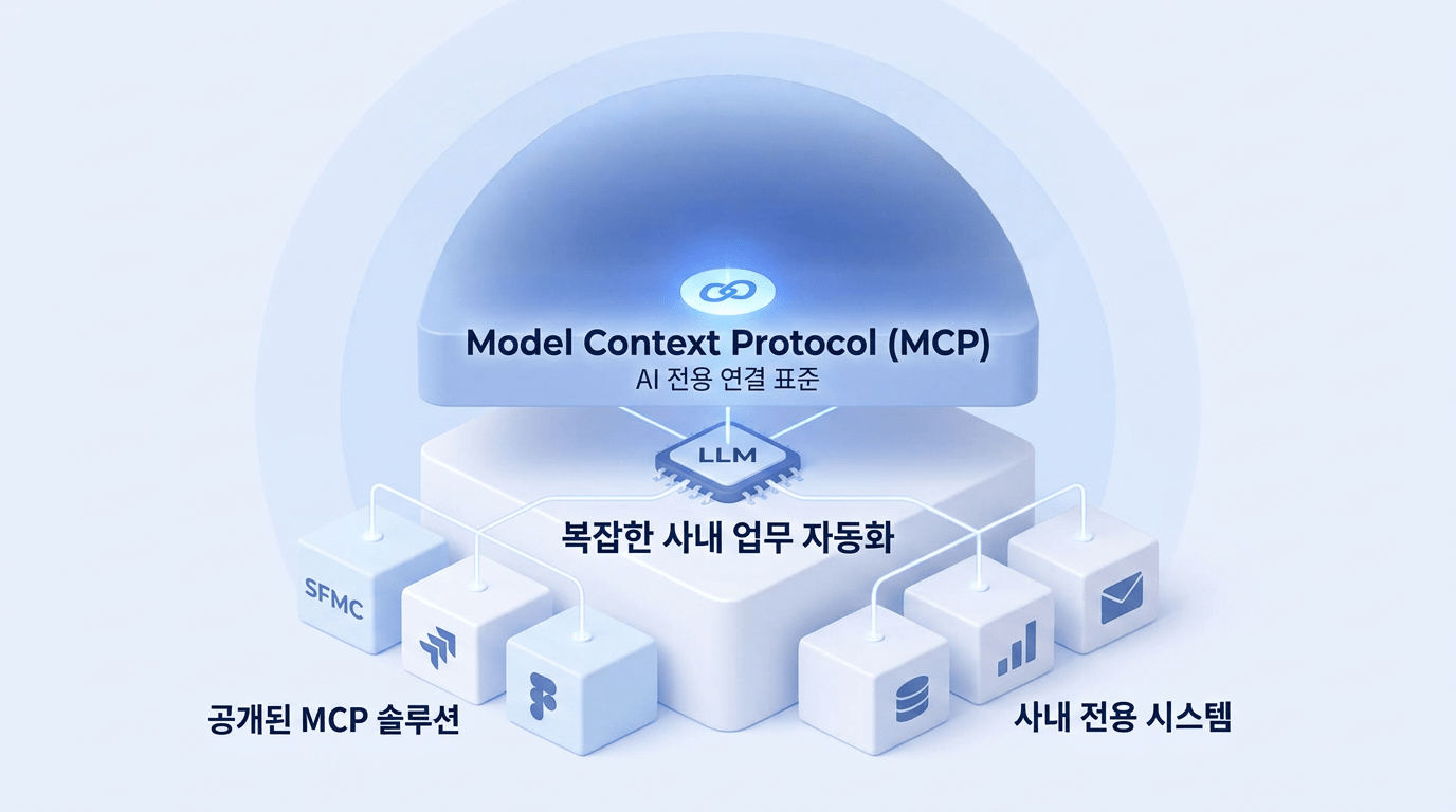 MCP 개발 및 운용