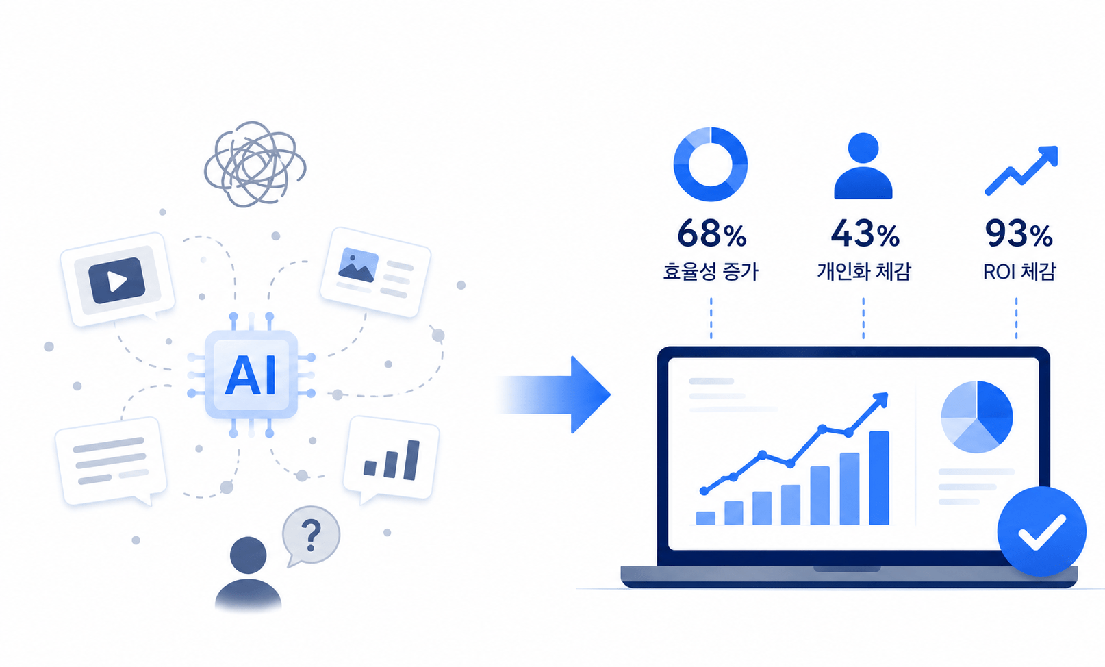 2026 Marketing AI Adoption Statistics